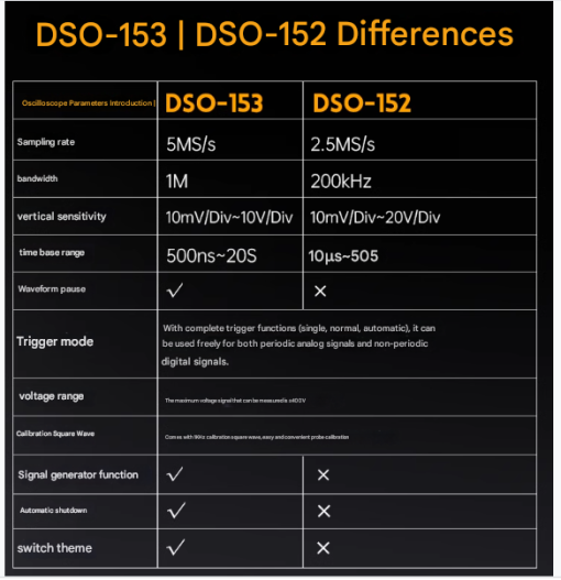 FNIRSI Handheld Mini Digital Oscilloscope  DSO152 - Image 2